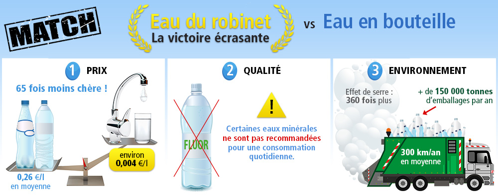 Que choisir : eau du robinet ou eau en bouteille '